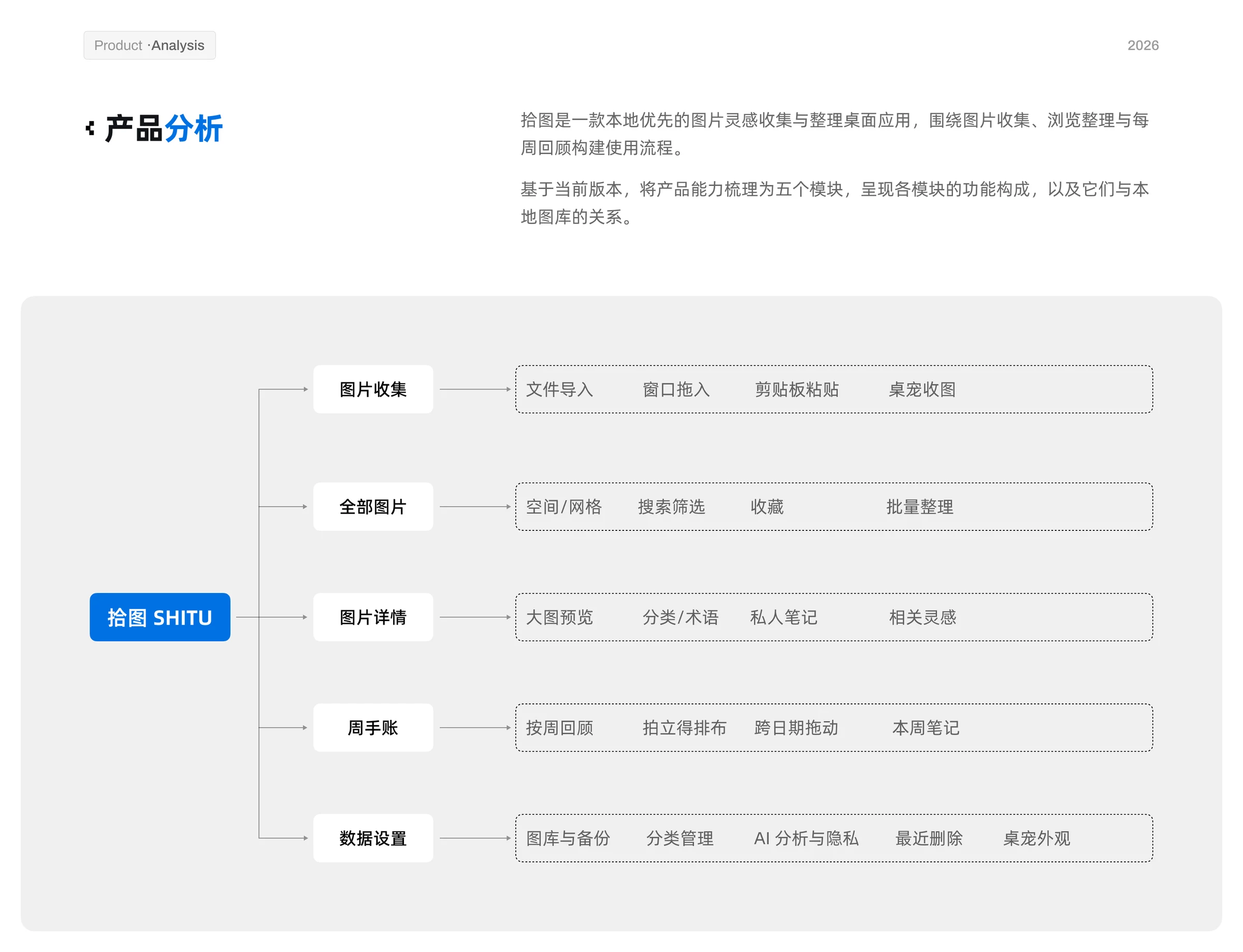 Product architecture for collection, browsing, details, journal, and settings