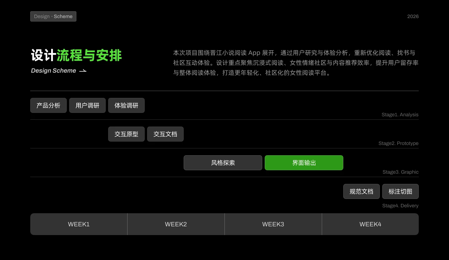 Jinjiang Reading redesign process and schedule