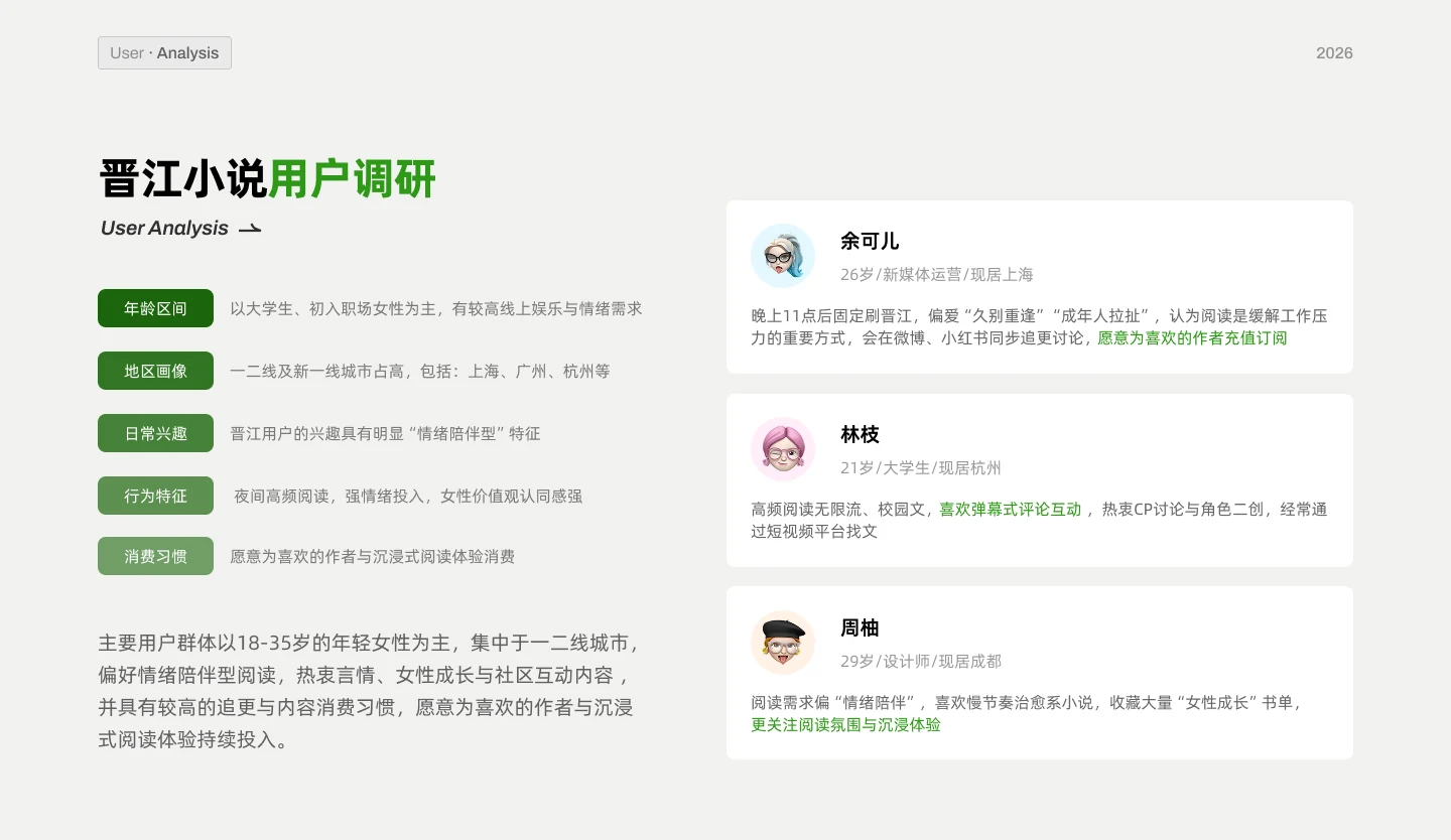Jinjiang Reading user research