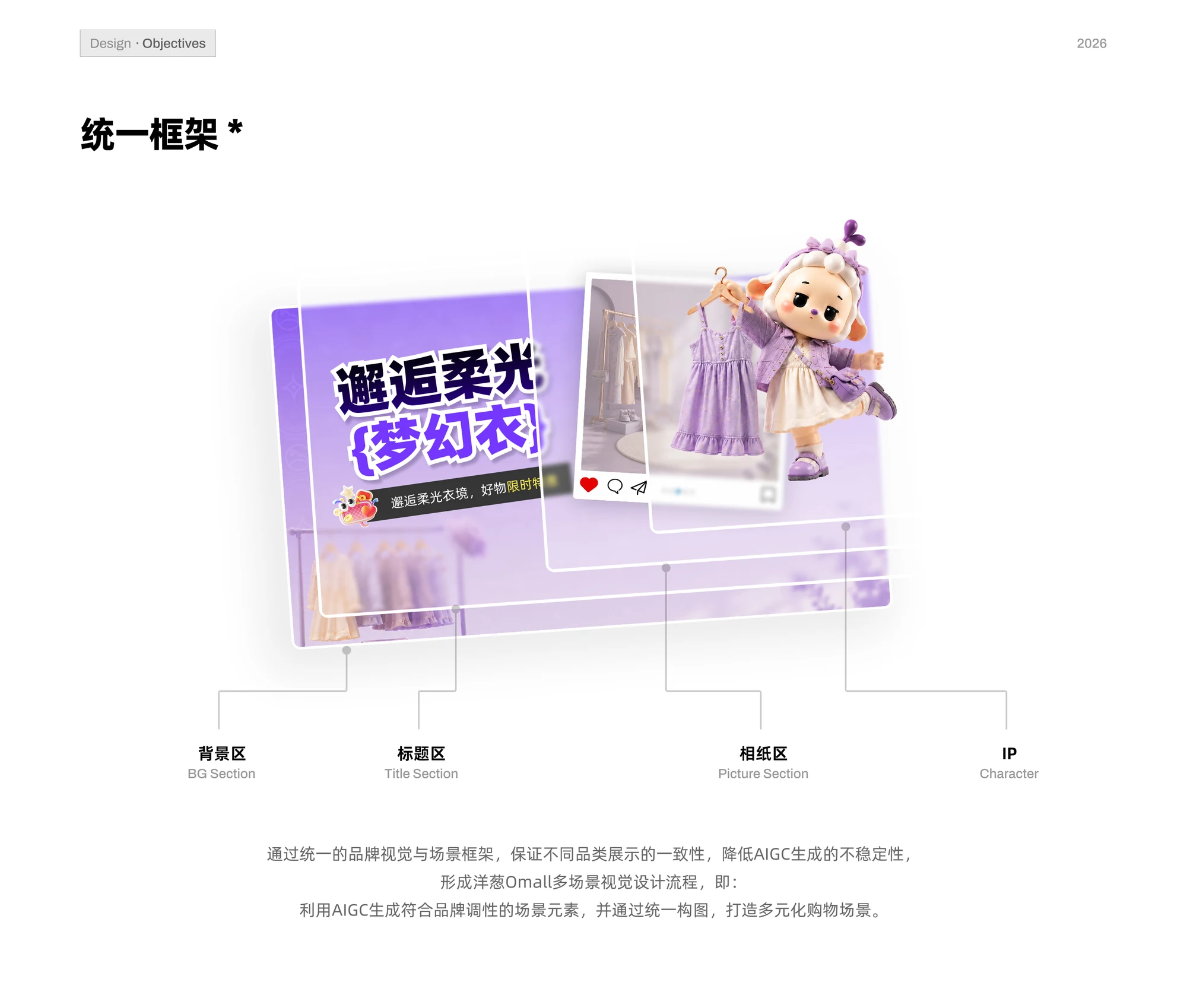 Unified campaign content framework for background, title, imagery, and character
