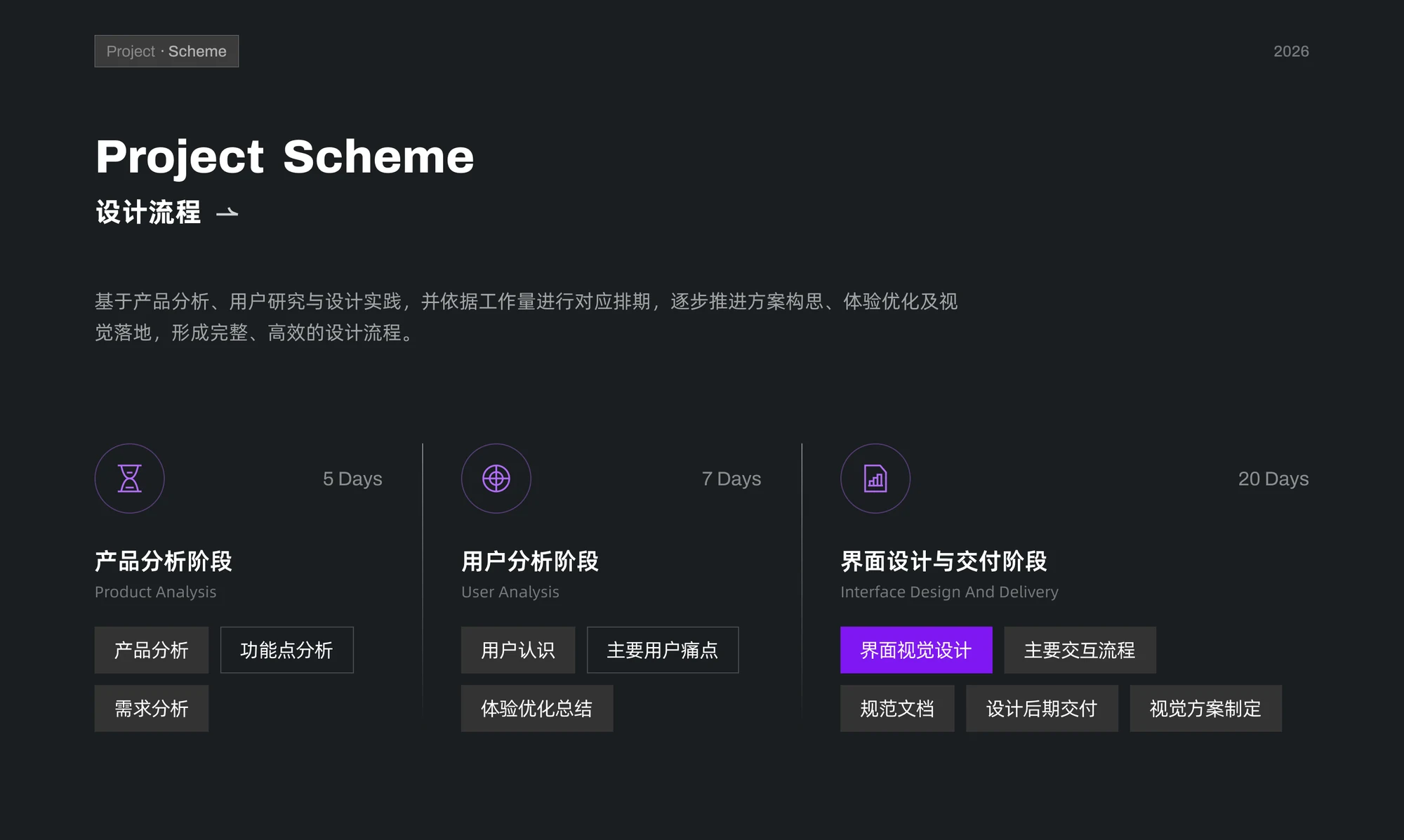 OMALL product, user, and interface design project schedule