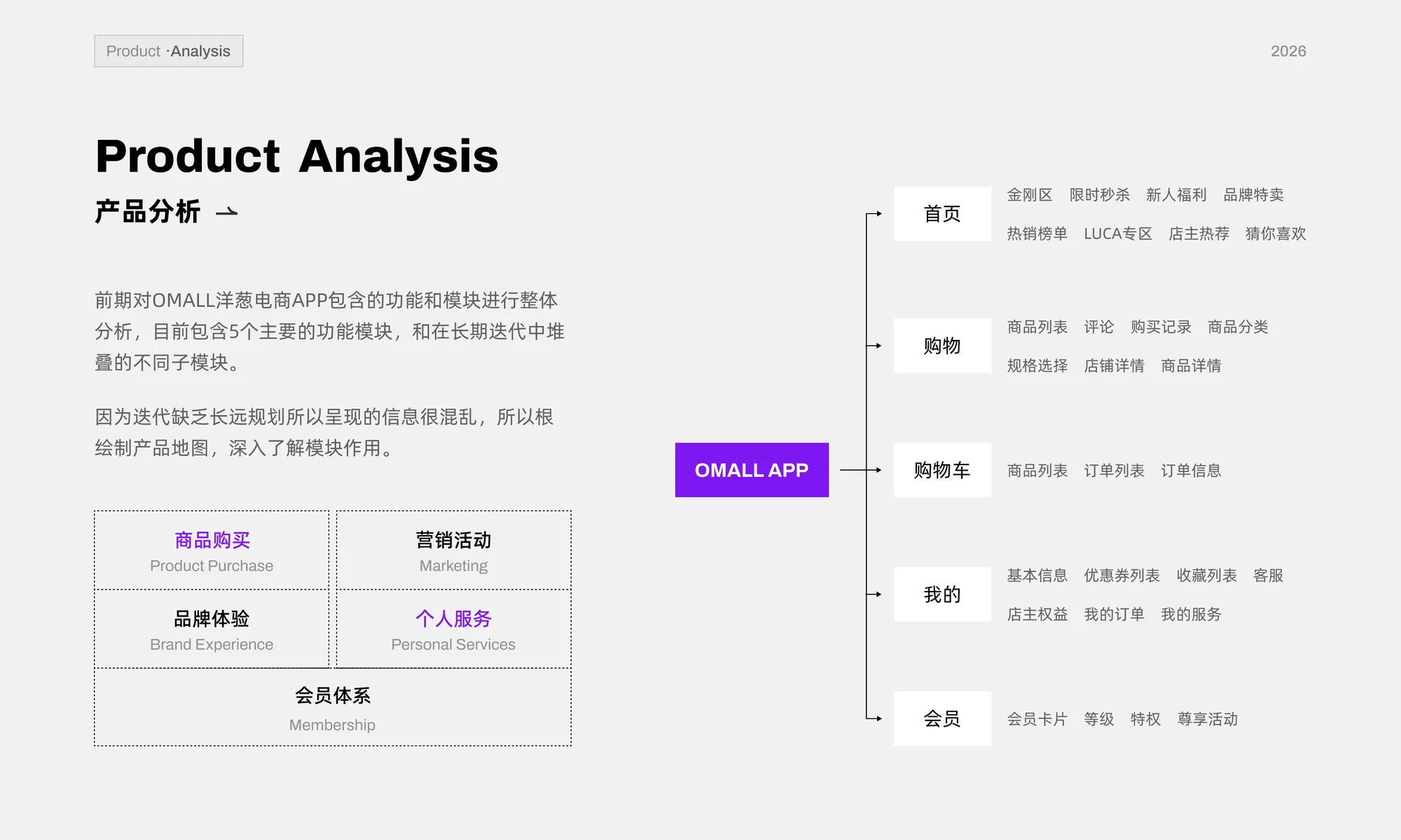 OMALL product modules and information architecture analysis