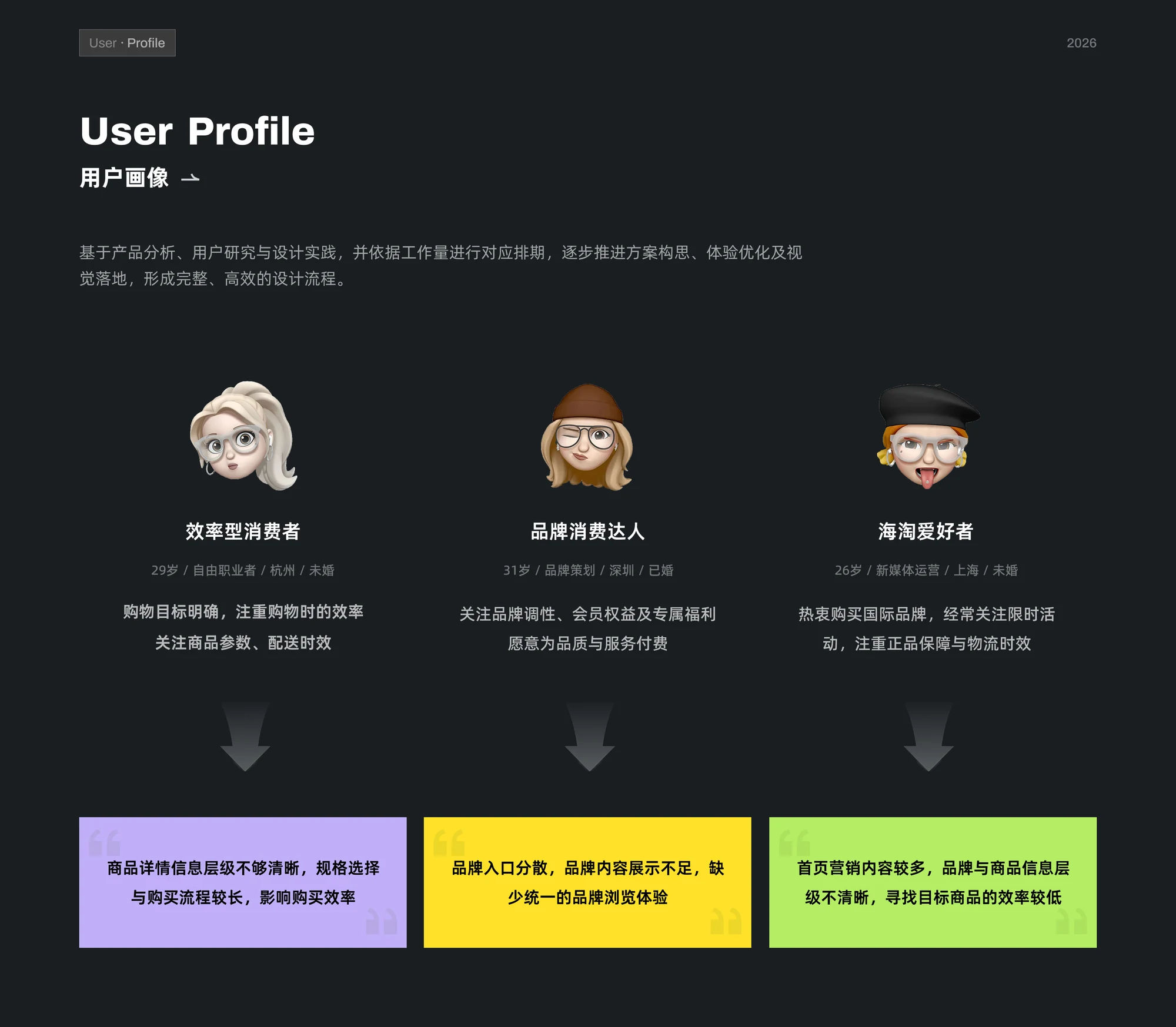 OMALL user profiles and shopping pain points