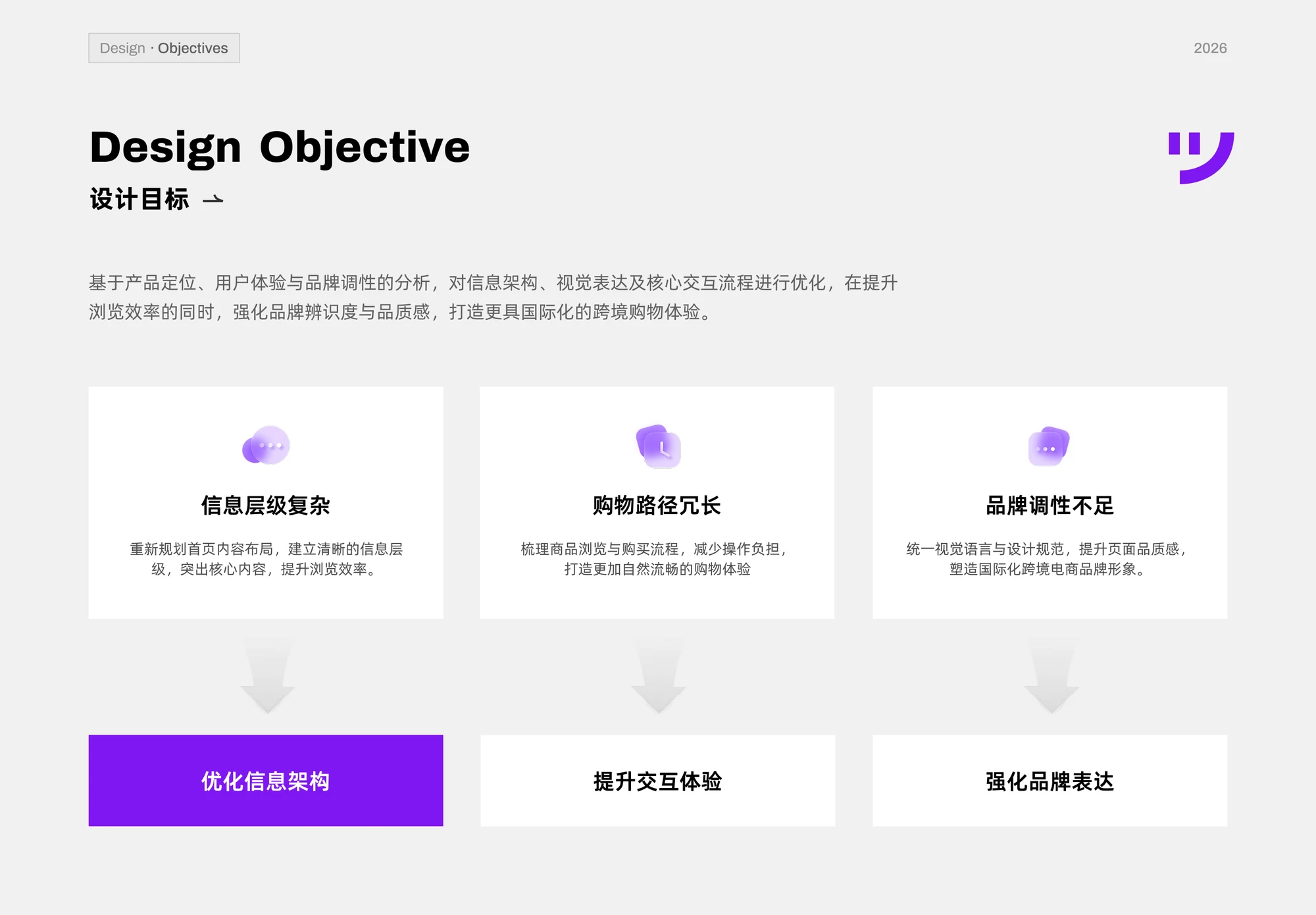 OMALL information architecture, interaction, and brand design objectives